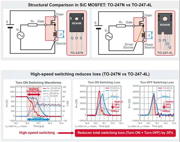 如何在大功率應(yīng)用中減少損耗、提高能效并擴大溫度范圍