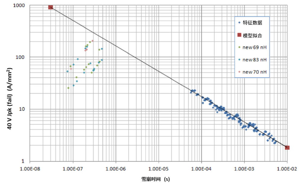 功率MOSFET的UIS(UIL)特性知多少？