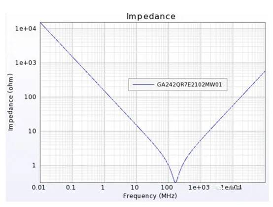 關(guān)于高速電路中的AC耦合電容 關(guān)于高速電路中的AC耦合電容