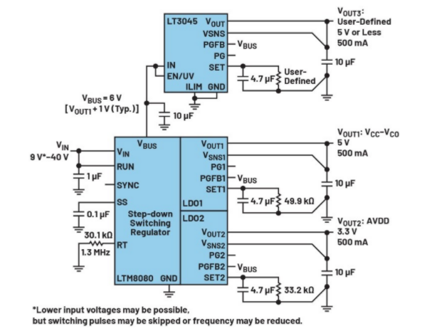 高效與靜音兼得：新一代開關(guān)電源如何替代LDO？
