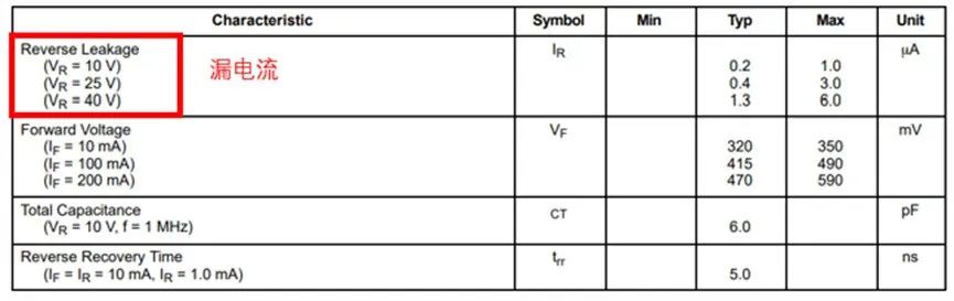 如果不說 你會特別留意肖特基二極管的這些參數(shù)嗎？