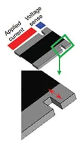關(guān)于電阻溫度系數(shù)、測量和結(jié)構(gòu)影響 這篇文章說透了