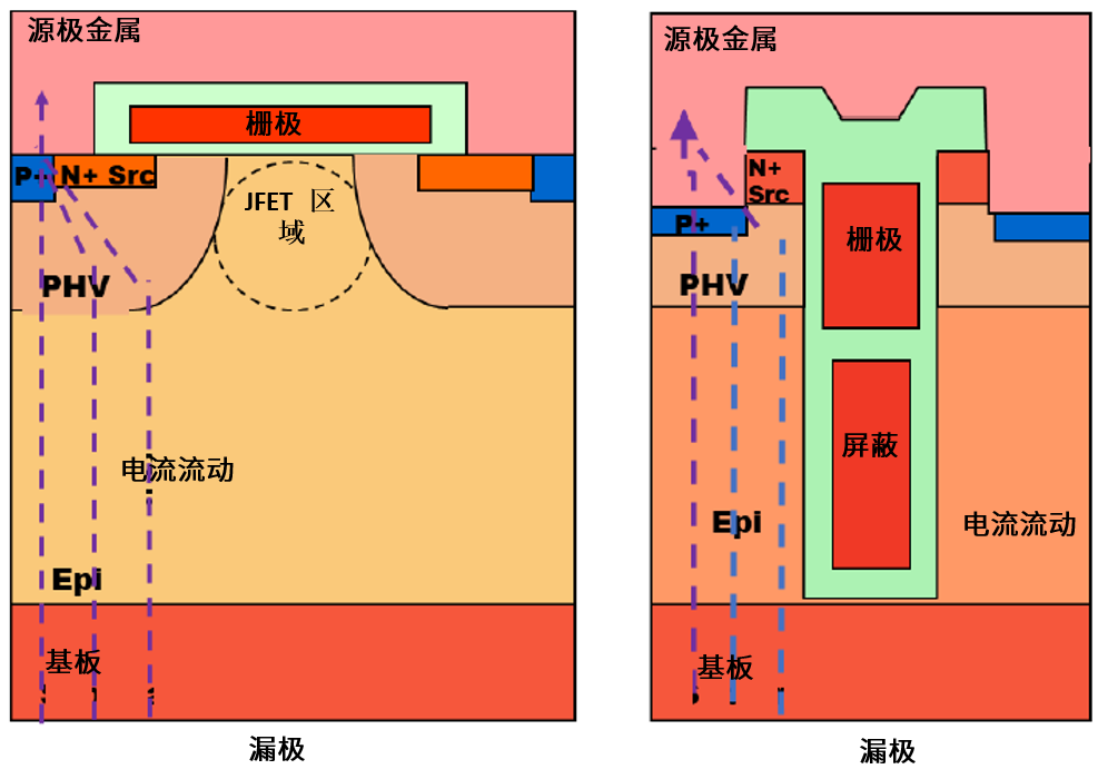功率MOSFET的UIS(UIL)特性知多少？