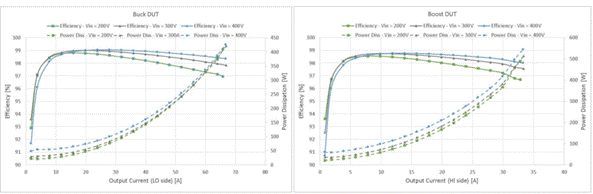 48V區(qū)域架構(gòu):電動(dòng)汽車(chē)的未來(lái) 48V區(qū)域架構(gòu):電動(dòng)汽車(chē)的未來(lái)