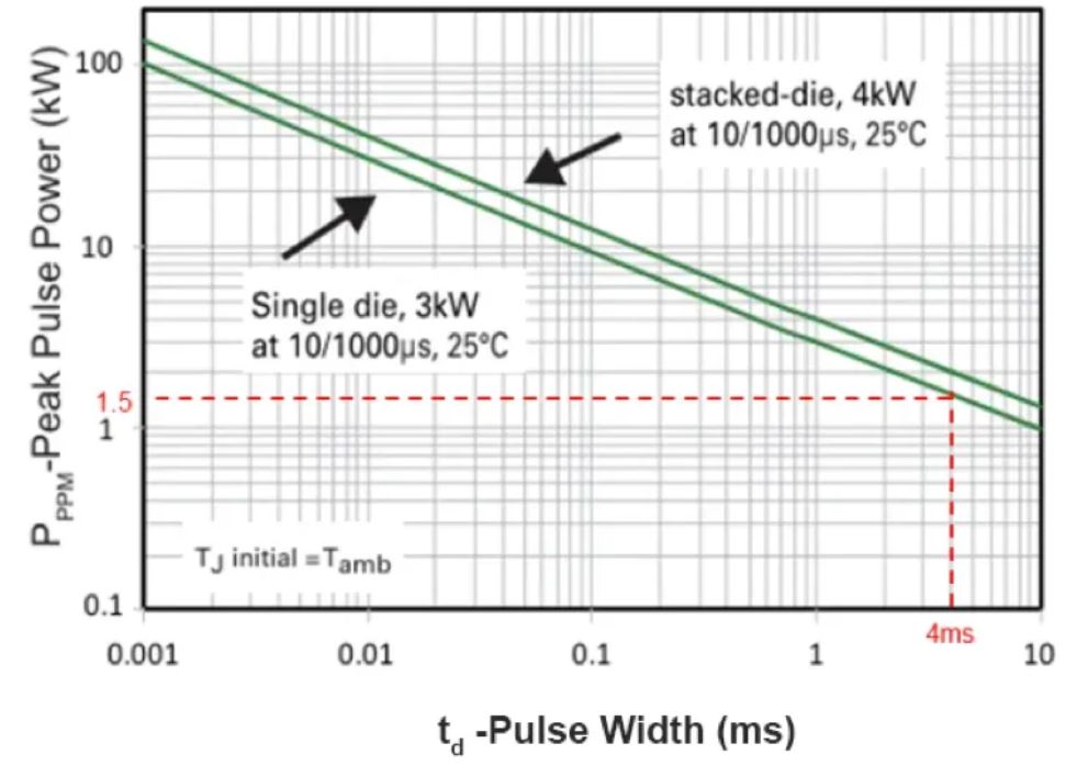 TVS的選型計算你做對了嗎？