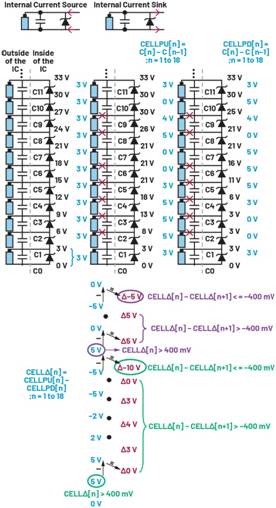 深入了解電池管理系統(tǒng)的開(kāi)路檢測(cè)