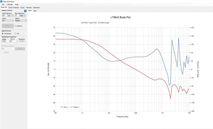 如何利用專業(yè)工具鏈大幅縮短電源開發(fā)時間？