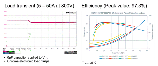 48V區(qū)域架構(gòu):電動(dòng)汽車(chē)的未來(lái) 48V區(qū)域架構(gòu):電動(dòng)汽車(chē)的未來(lái)