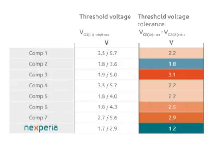 如何打造“不一樣”的電源管理器件？