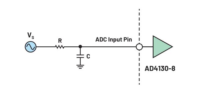 使用∑-Δ ADC構建低功耗精密信號鏈應用最重要的時序因素有哪些？