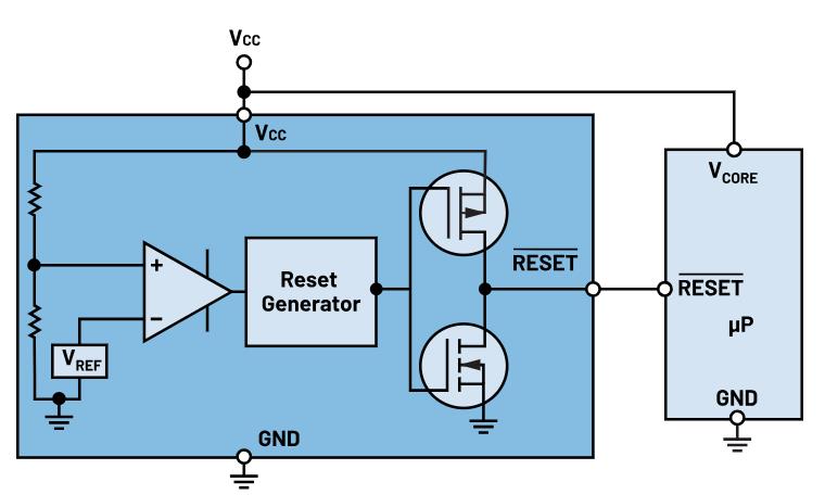 如何防止掉電狀況下的系統(tǒng)出錯？