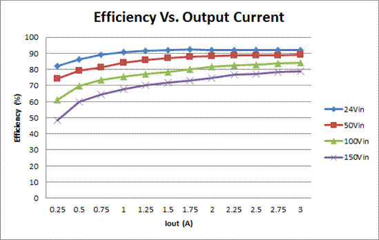 如何用VIN max小于系統(tǒng)輸入電壓的簡易降壓控制器 如何用VIN max小于系統(tǒng)輸入電壓的簡易降壓控制器