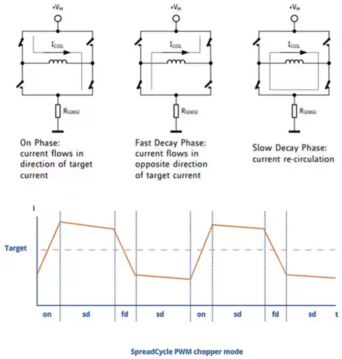 如何利用高能效監(jiān)控攝像頭 PTZ IC 進(jìn)行設(shè)計以打造更安全的環(huán)境