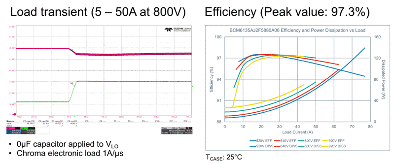 48V區(qū)域架構(gòu):電動(dòng)汽車(chē)的未來(lái) 48V區(qū)域架構(gòu):電動(dòng)汽車(chē)的未來(lái)