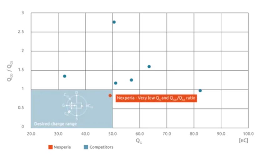 如何打造“不一樣”的電源管理器件？