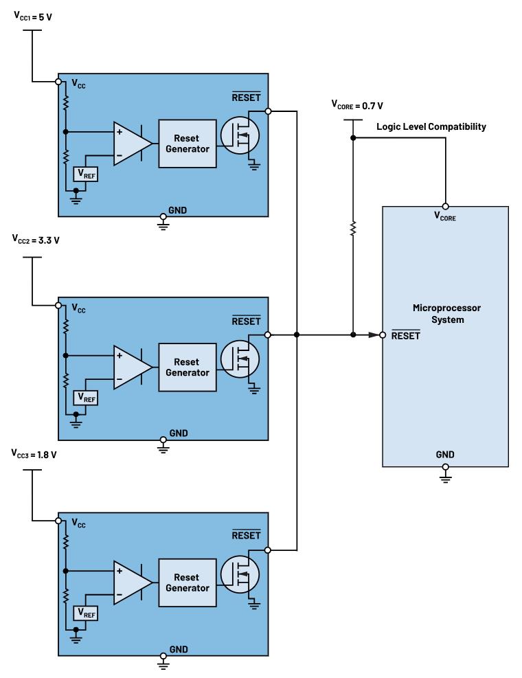 如何防止掉電狀況下的系統(tǒng)出錯？