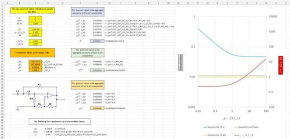 二階運算放大器的低通、帶通和高通濾波器設(shè)計