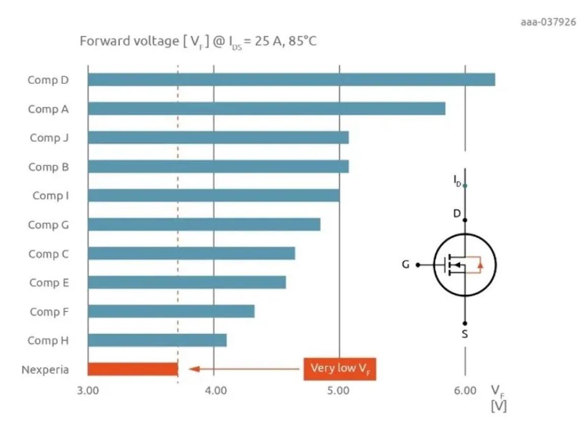 如何打造“不一樣”的電源管理器件？