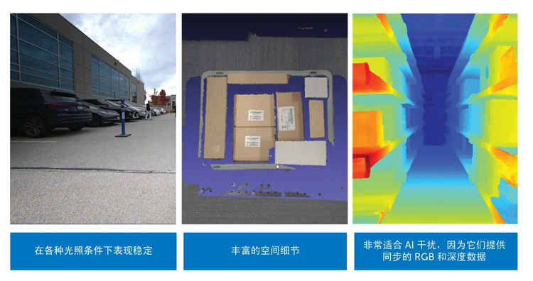 智能運(yùn)動(dòng)控制三要素：AI、立體視覺與邊緣計(jì)算的融合