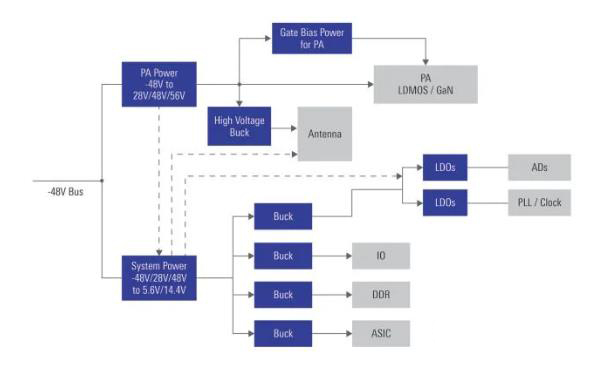 如何在48V系統(tǒng)中輕松應(yīng)用GaN FET？