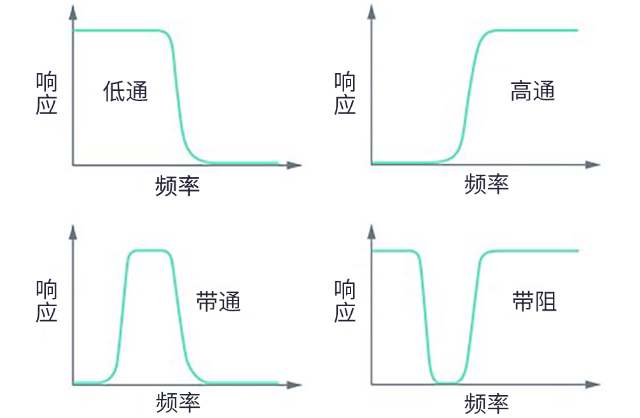 用于5G的射頻濾波器、其制造挑戰(zhàn)和解決方案