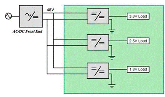 同步降壓式DC／DC高效率的奧秘：我們通過幾款產(chǎn)品解析，告訴你~