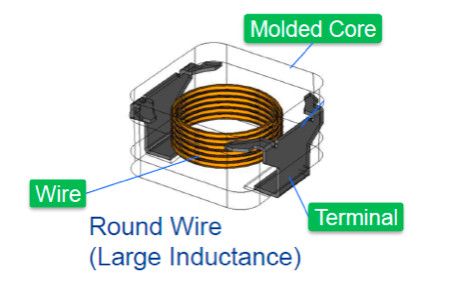 重新設(shè)計用于汽車“萬物電動”的功率電感器 重新設(shè)計用于汽車“萬物電動”的功率電感器