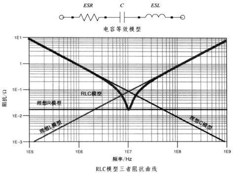 性能逆天的這種電容，你見過嗎？