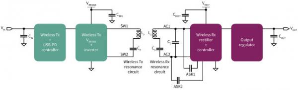 擴(kuò)展無線電力傳輸以實現(xiàn)更高的功率傳輸 擴(kuò)展無線電力傳輸以實現(xiàn)更高的功率傳輸
