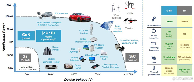 電源管理面臨五大趨勢，產(chǎn)業(yè)界都是如何應(yīng)對？