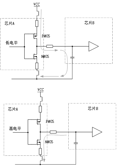 為什么去耦電容要靠近用電器件的電源管腳？