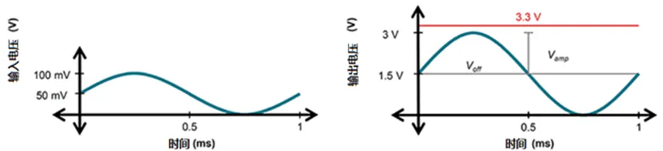 掌握幾個技巧 降低運放電路中的功耗！