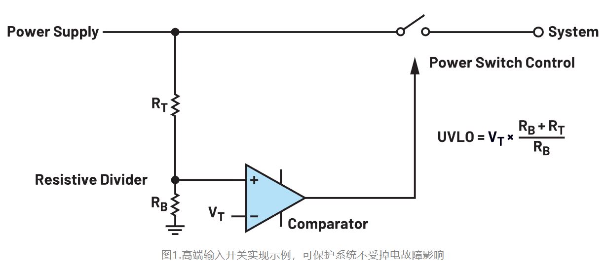 如何利用低電平有效輸出驅(qū)動(dòng)高端輸入開(kāi)關(guān)？