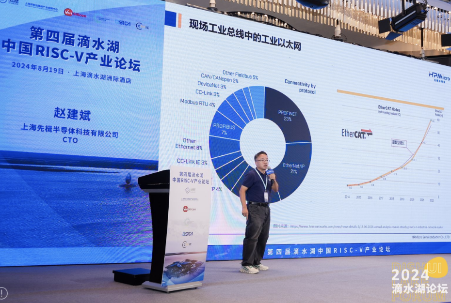 先楫趙建斌：HPM6E00系列，真正填補(bǔ)國(guó)產(chǎn)EtherCAT空白