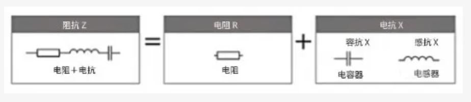 什么是電抗？電路中電流流動的阻礙