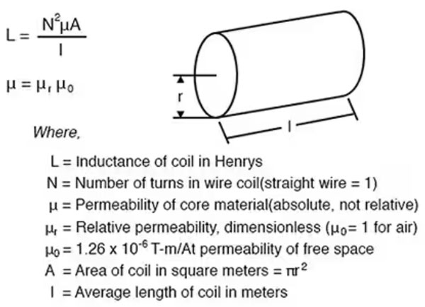使用微型模制電感器可節(jié)省空間、降低損耗并提高電源完整性和效率