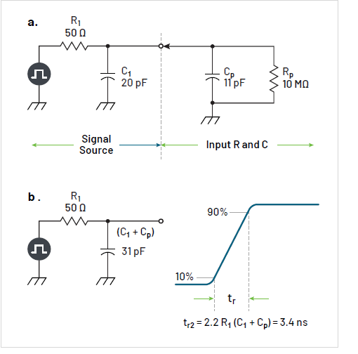 沒(méi)有優(yōu)質(zhì)探頭，示波器 ADC 分辨率再高也無(wú)意義