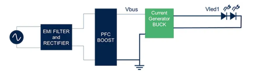 想提高高壓LED照明中的效率和功率密度？上GaN技術(shù)！