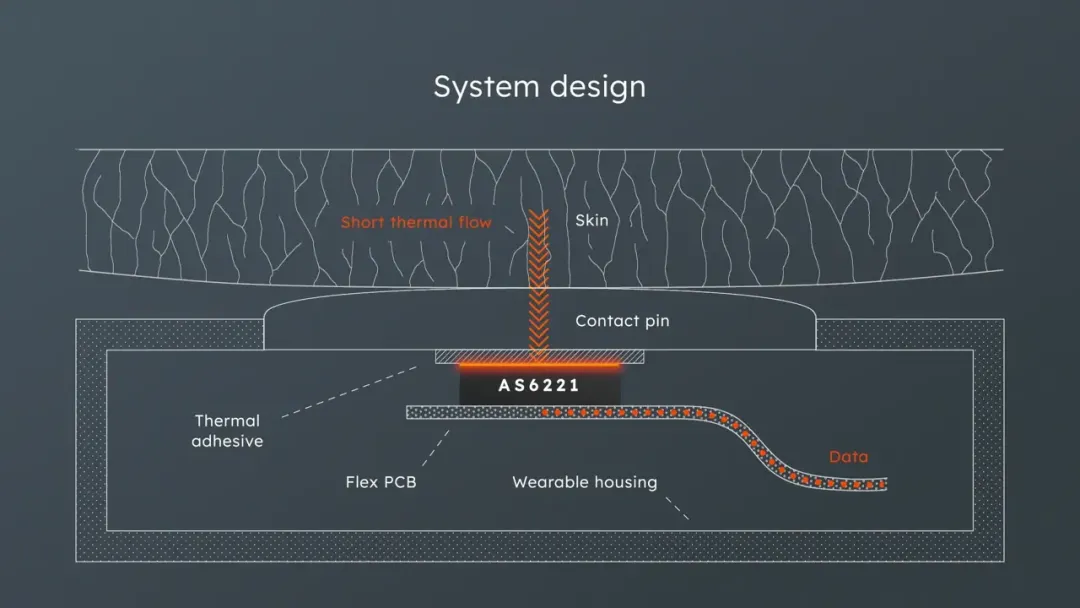 健康監(jiān)測的下一個突破點(diǎn)？超精確溫度傳感技術(shù)！