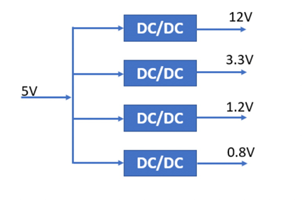 什么是DC－DC轉(zhuǎn)換器，它如何工作？