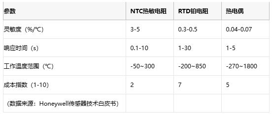 熱敏電阻技術(shù)全景解析：原理、應(yīng)用與供應(yīng)鏈戰(zhàn)略選擇