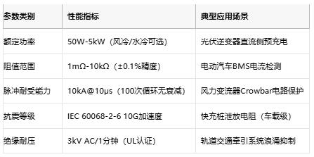 從光伏到充電樁，線(xiàn)繞電阻破解新能源設(shè)備浪涌防護(hù)難題