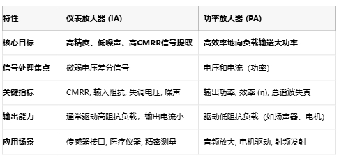 儀表放大器如何成為精密測量的幕后英雄？