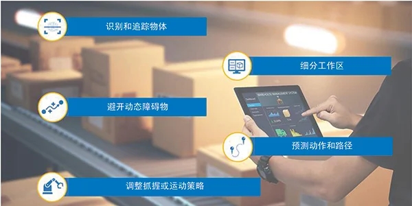 智能運(yùn)動(dòng)控制三要素：AI、立體視覺與邊緣計(jì)算的融合