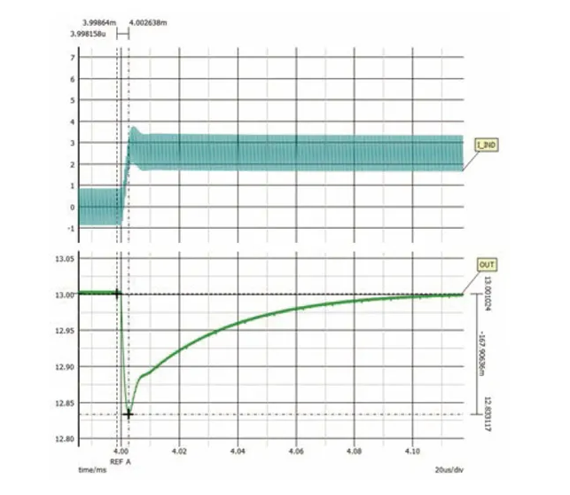如何利用交替式控制提升電源系統(tǒng)的響應(yīng)速度與穩(wěn)定性？