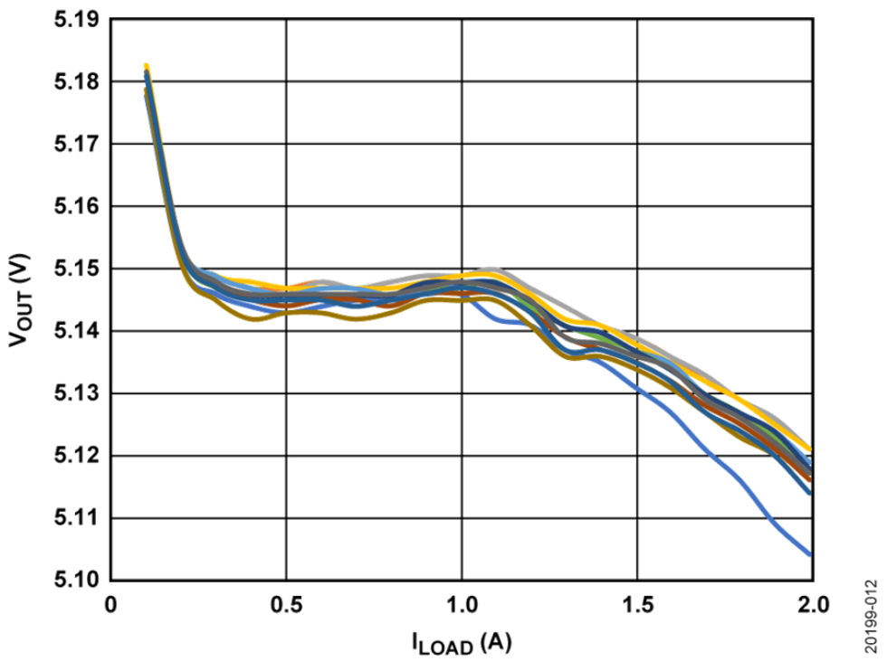 如何設(shè)計(jì)寬輸入電壓范圍、雙通道USB端口充電器？