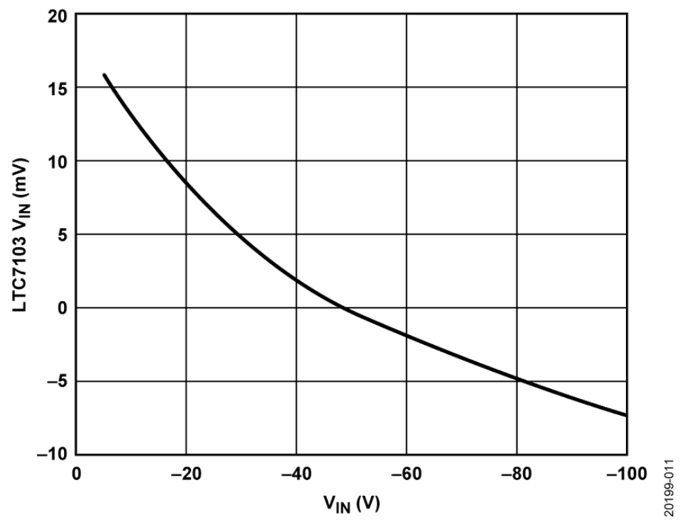 如何設(shè)計(jì)寬輸入電壓范圍、雙通道USB端口充電器？
