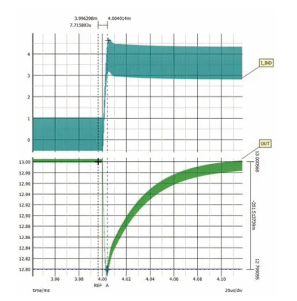 如何利用交替式控制提升電源系統(tǒng)的響應(yīng)速度與穩(wěn)定性？