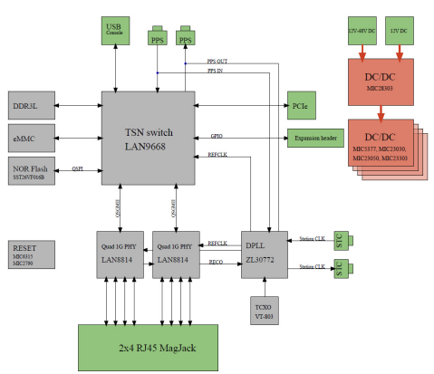 能源危機(jī)下輔助駕駛算力技術(shù)路線展望 能源危機(jī)下輔助駕駛算力技術(shù)路線展望
