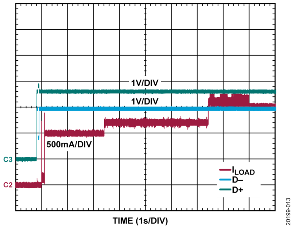 如何設(shè)計(jì)寬輸入電壓范圍、雙通道USB端口充電器？